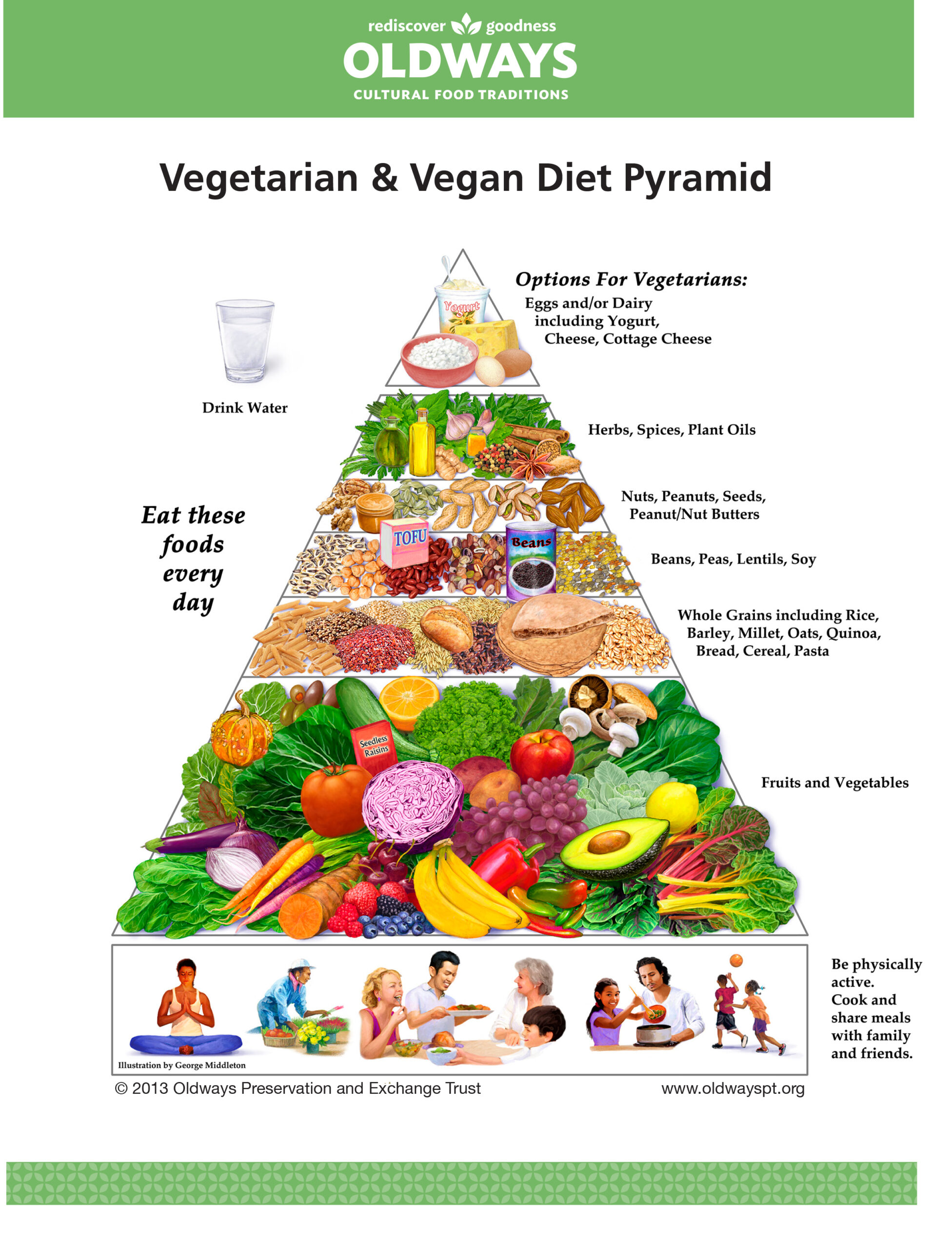 Veg VeganDietPyramid flyer 0 scaled